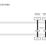 LOHEAC BITUMEN